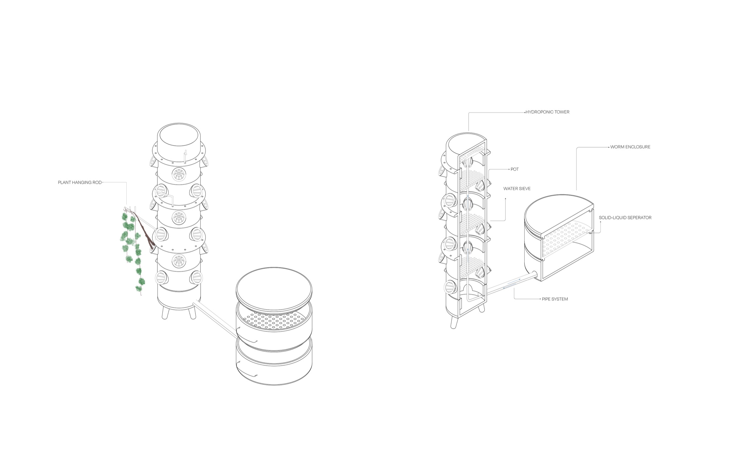 Nutrient flow pathways between the compost and growing channels.