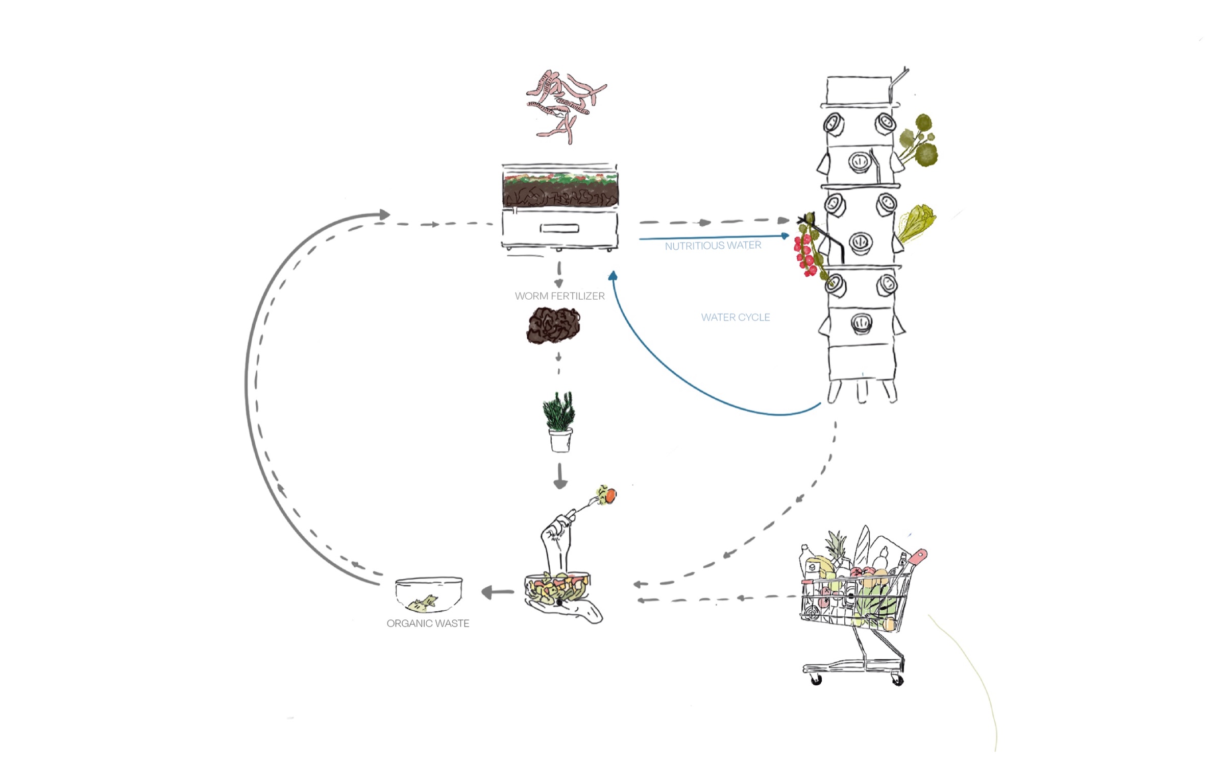 The worm compost chamber — where the magic happens.